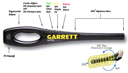 Garrett Superwand